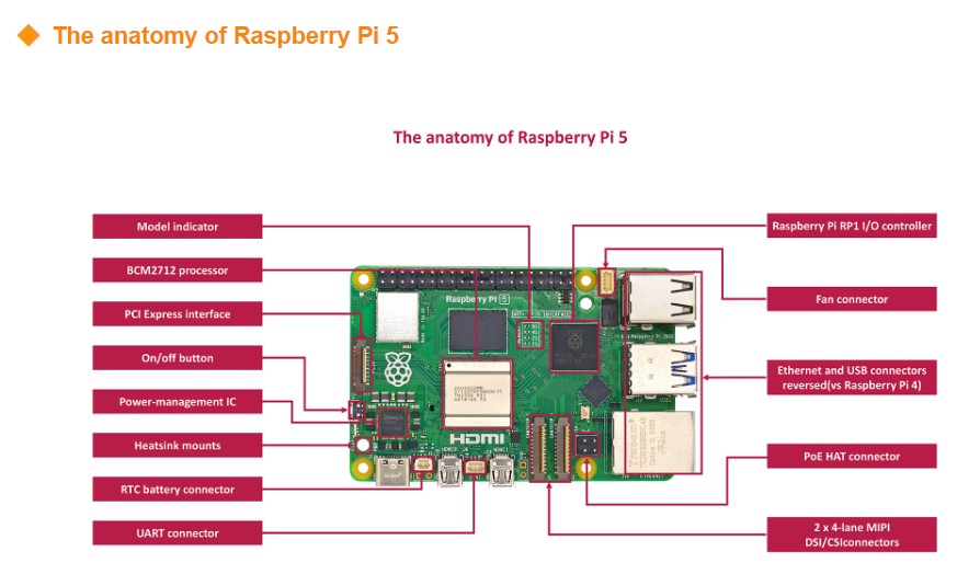 Original New Development Board - Raspberry Pi 5 8Gb Kit 评论和价格