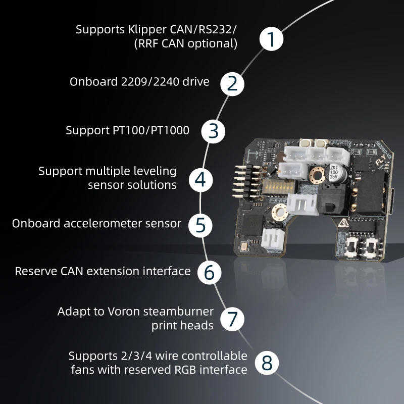 Mellow Fly-SB2040 V3 Board For - Voron 2.4 R2 Kit 评论和价格