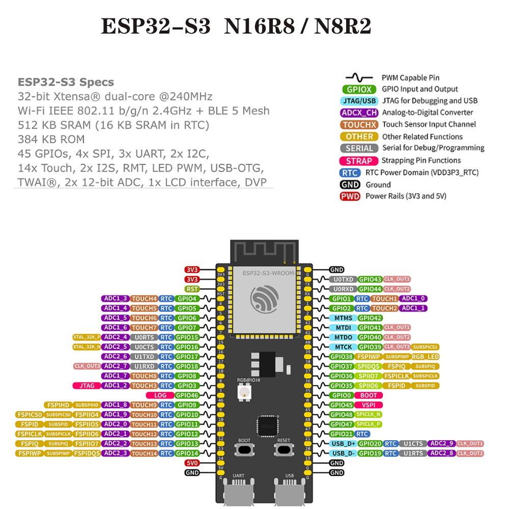 ESP32-S3 Development Boards wi - Esp32 S3 Development Board Lot 评论和价格